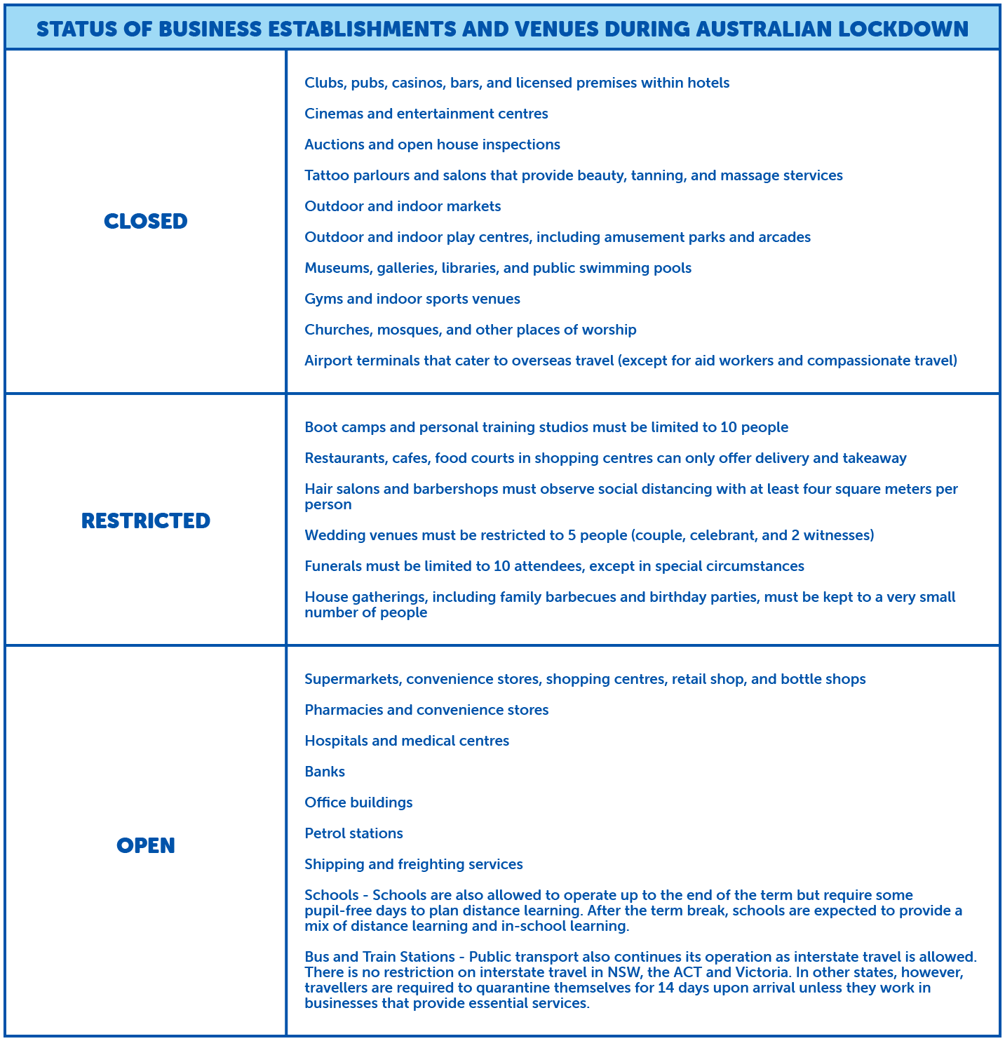status of businesses during Australian lockdown